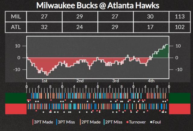 开云体育官网-特雷·扬受伤令老鹰雪上加霜 雄鹿今年运气爆棚？