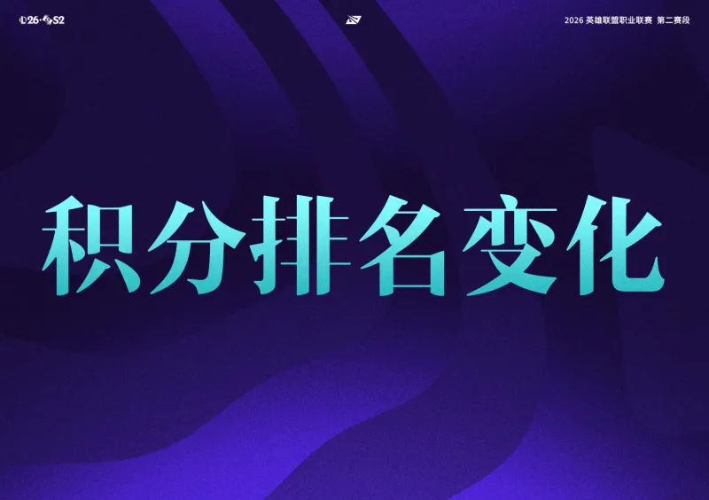 LPL战队排名变化：BLG锁定前四晋级季后赛，TES收获第八胜